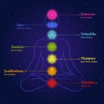 Les chakras : comprendre et harmoniser vos centres énergétiques